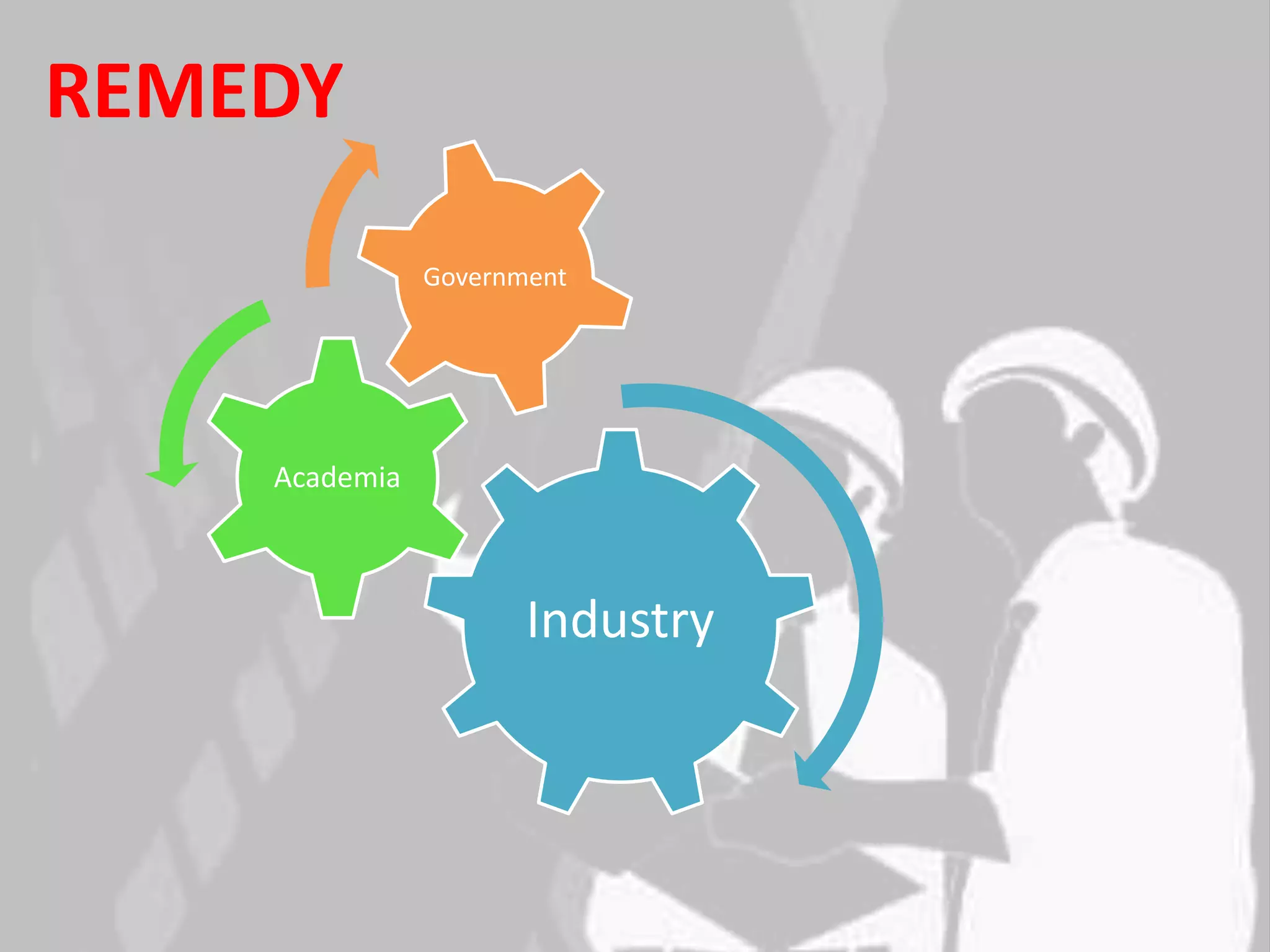 REMEDY
               Government




    Academia



                      Industry
 