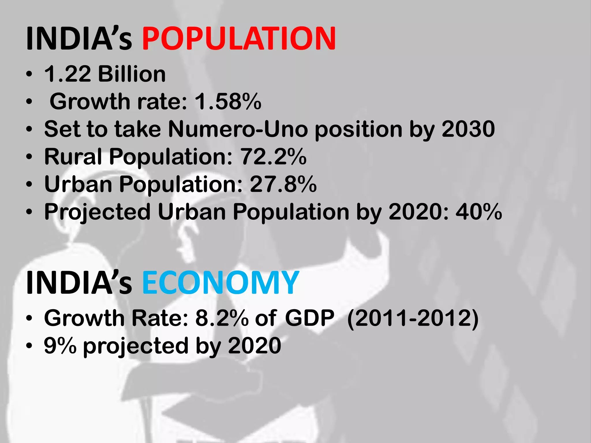 INDIA’s POPULATION
•   1.22 Billion
•   Growth rate: 1.58%
•   Set to take Numero-Uno position by 2030
•   Rural Population: 72.2%
•   Urban Population: 27.8%
•   Projected Urban Population by 2020: 40%


INDIA’s ECONOMY
• Growth Rate: 8.2% of GDP (2011-2012)
• 9% projected by 2020
 