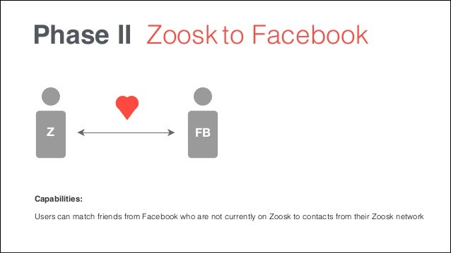 Login zoosk on facebook How to