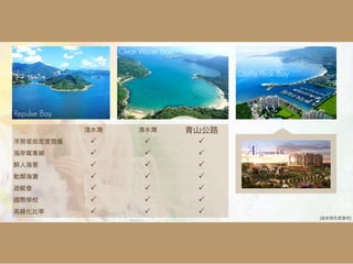 Clear Water Bay

                                        Castle Peak Bay



Repulse Bay


              $          $          $
              $          $          $
              $          $          $                a
              $          $          $
              $          $          $
              $          $          $
              $          $          $
                                                          [   ]
 