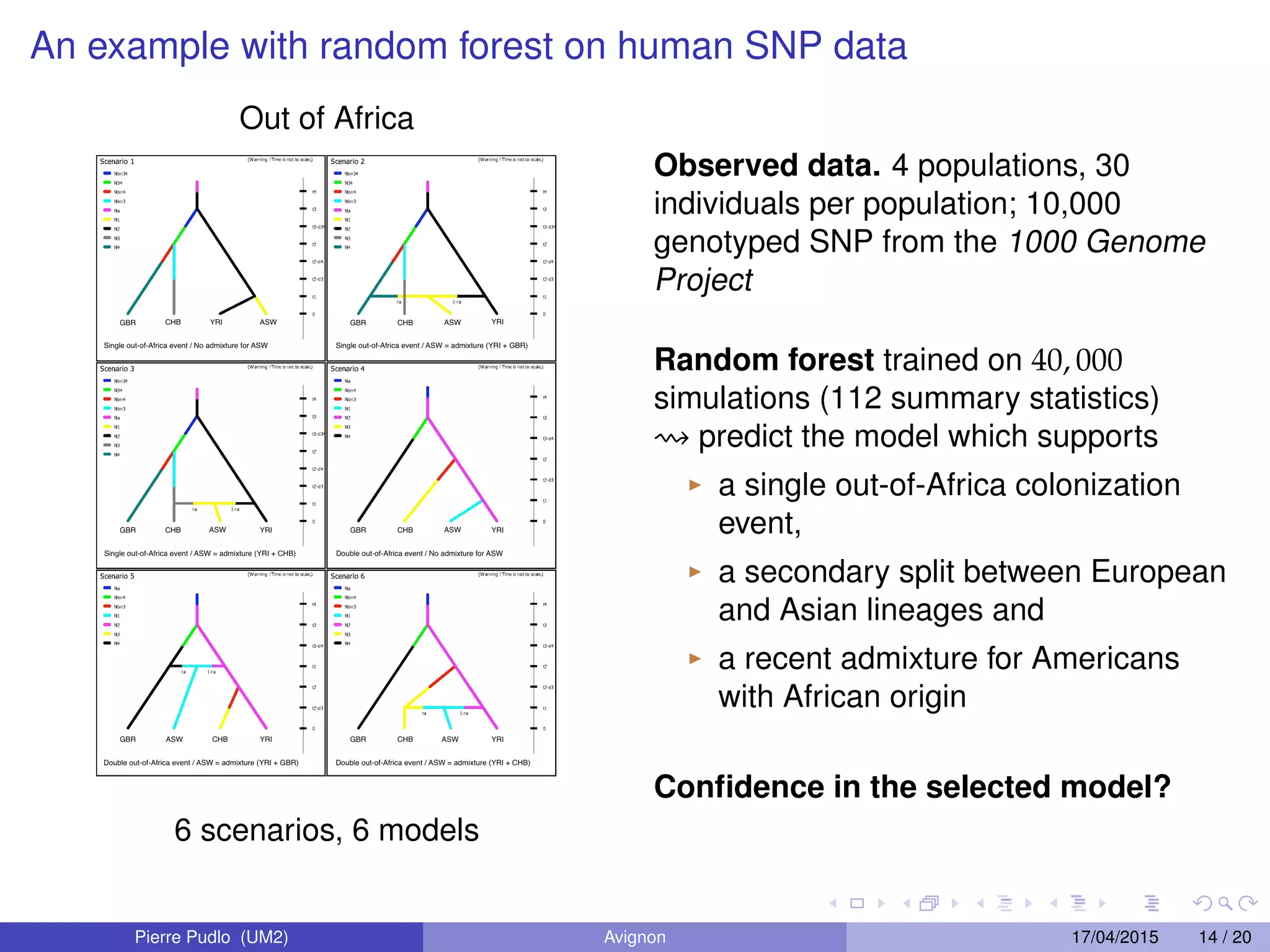 An example with random forest on human SNP data
Out of Africa
6 scenarios, 6 models
Observed data. 4 populations, 30
individuals per population; 10,000
genotyped SNP from the 1000 Genome
Project
Random forest trained on 40, 000
simulations (112 summary statistics)
predict the model which supports
a single out-of-Africa colonization
event,
a secondary split between European
and Asian lineages and
a recent admixture for Americans
with African origin
Conﬁdence in the selected model?
Pierre Pudlo (UM2) Avignon 17/04/2015 14 / 20
 