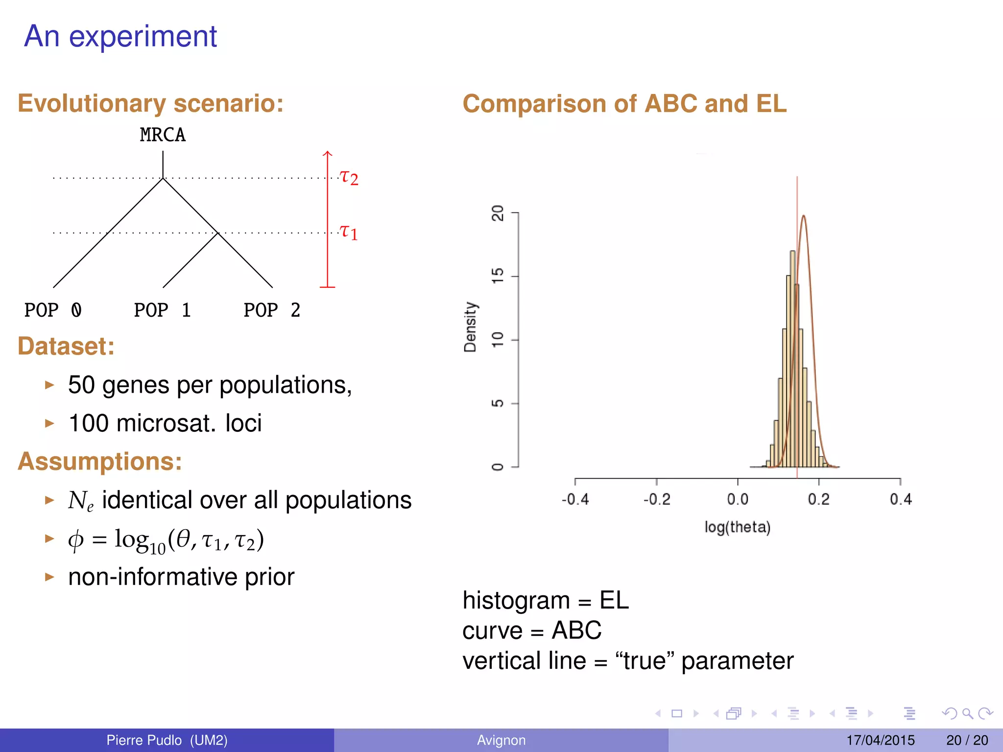 An experiment
Evolutionary scenario:
MRCA
POP 0 POP 1 POP 2
τ1
τ2
Dataset:
50 genes per populations,
100 microsat. loci
Assumptions:
Ne identical over all populations
φ = log10(θ, τ1, τ2)
non-informative prior
Comparison of ABC and EL
histogram = EL
curve = ABC
vertical line = “true” parameter
Pierre Pudlo (UM2) Avignon 17/04/2015 20 / 20
 