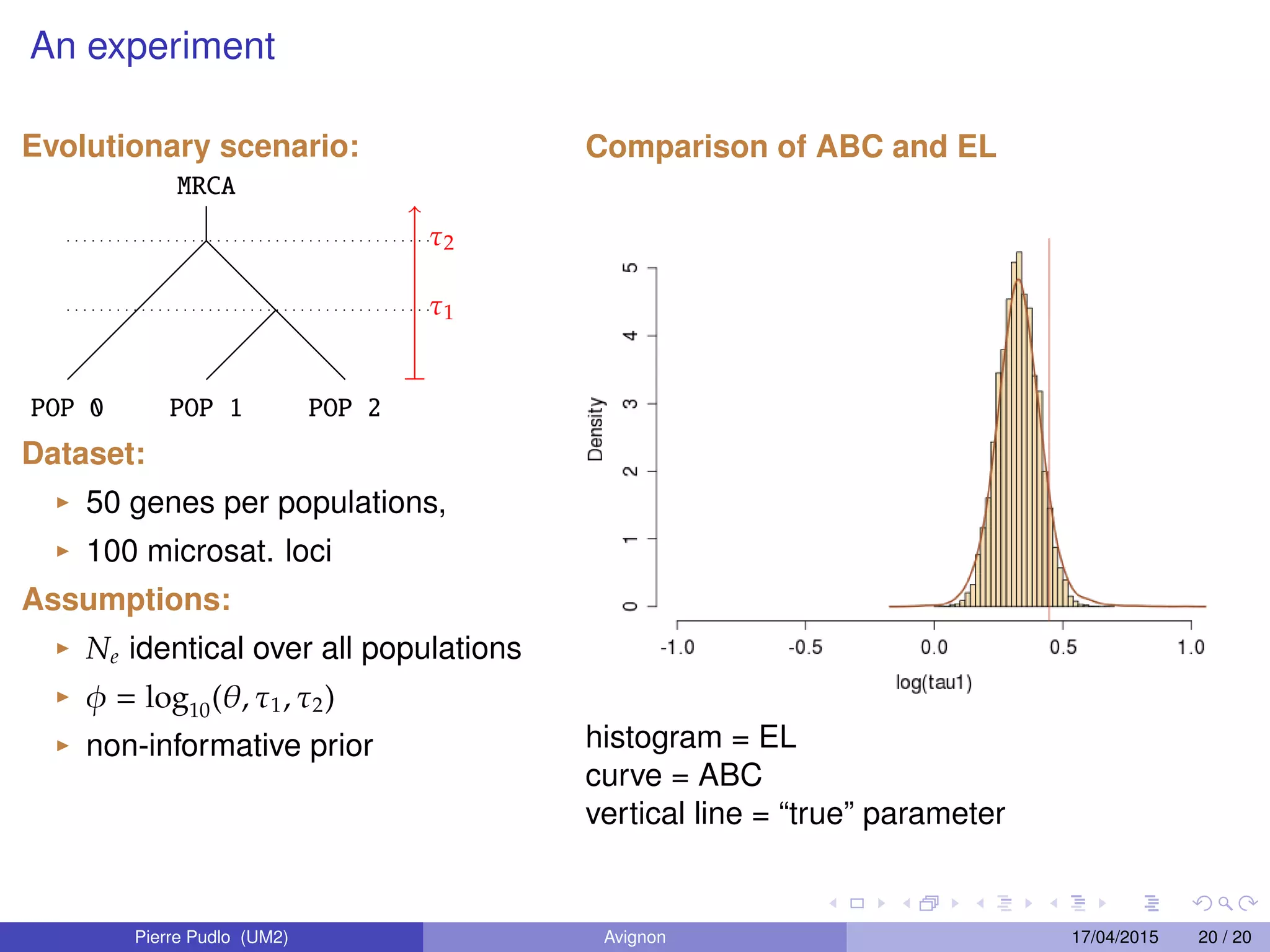An experiment
Evolutionary scenario:
MRCA
POP 0 POP 1 POP 2
τ1
τ2
Dataset:
50 genes per populations,
100 microsat. loci
Assumptions:
Ne identical over all populations
φ = log10(θ, τ1, τ2)
non-informative prior
Comparison of ABC and EL
histogram = EL
curve = ABC
vertical line = “true” parameter
Pierre Pudlo (UM2) Avignon 17/04/2015 20 / 20
 