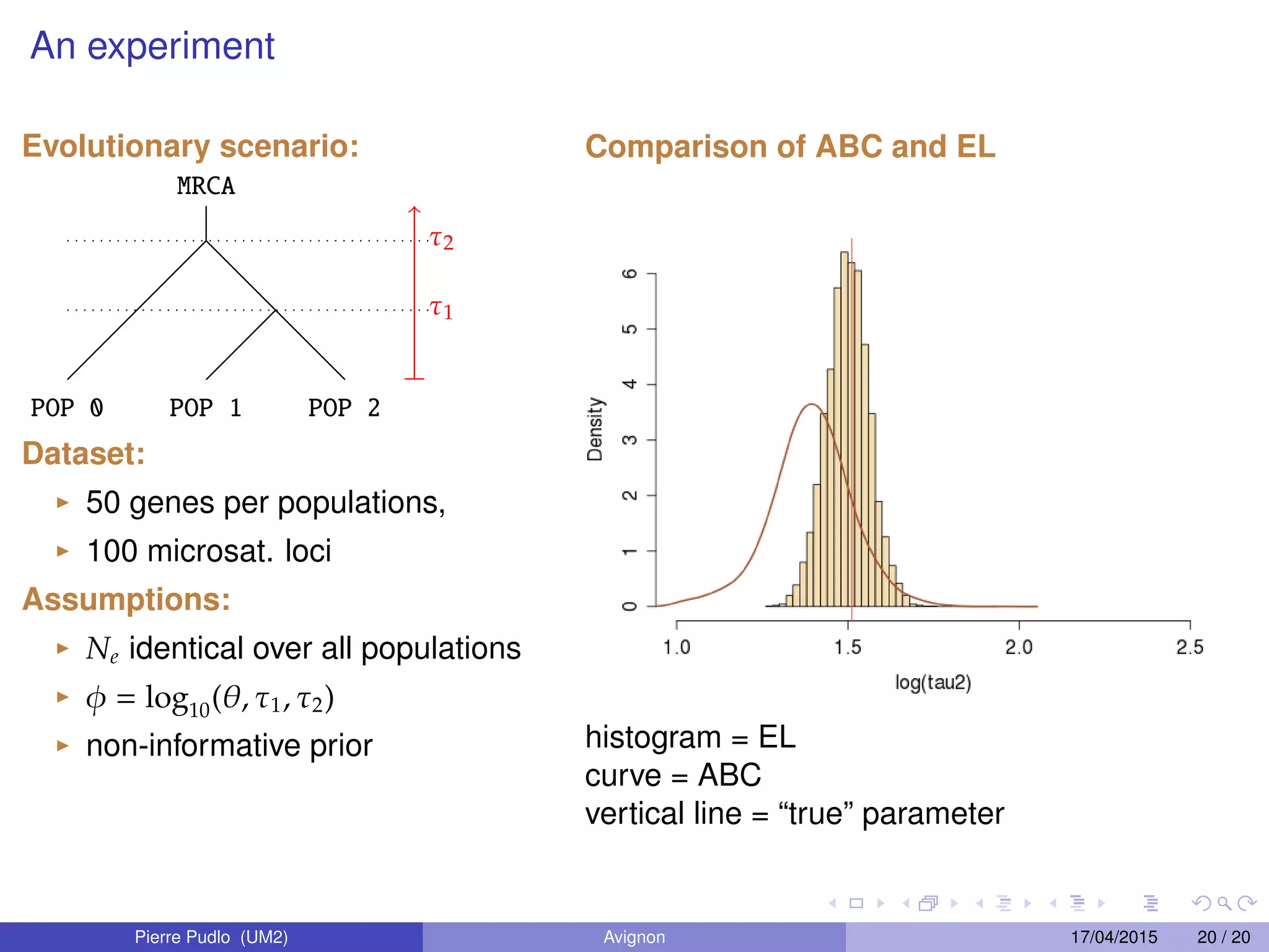 An experiment
Evolutionary scenario:
MRCA
POP 0 POP 1 POP 2
τ1
τ2
Dataset:
50 genes per populations,
100 microsat. loci
Assumptions:
Ne identical over all populations
φ = log10(θ, τ1, τ2)
non-informative prior
Comparison of ABC and EL
histogram = EL
curve = ABC
vertical line = “true” parameter
Pierre Pudlo (UM2) Avignon 17/04/2015 20 / 20
 
