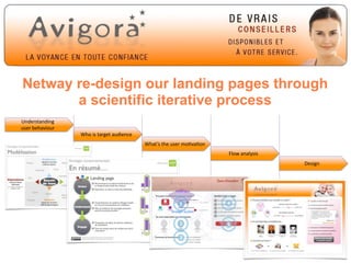 Netway re-design our landing pages through
       a scientific iterative process
Understanding	
  
user	
  behaviour
                    Who	
  is	
  target	
  audience
                                                      What’s	
  the	
  user	
  mo5va5on
                                                                                          Flow	
  analysis
                                                                                                             Design




                                                                                                                      5
 