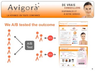 We A/B tested the outcome


                     50%


          A/B
          Test

                     50%




                            6
 