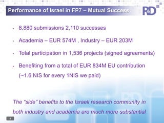 Performance of Israel in FP7 – Mutual Success
•

8,880 submissions 2,110 successes

•

Academia – EUR 574M , Industry – EUR 203M

•

Total participation in 1,536 projects (signed agreements)

•

Benefiting from a total of EUR 834M EU contribution
(~1.6 NIS for every 1NIS we paid)

The “side” benefits to the Israeli research community in
both industry and academia are much more substantial
8

 