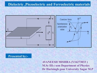 Dielectric ,Piezoelectric and Ferroelectric materials
AVANEESH MISHRA (Y16273033 )
M.Sc IIIrd sem Department of Physics
Dr Harisingh gour University Sagar M.P
Presented by:-
 