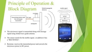 Principle of Operation &
Block Diagram
Transmitting station with
the microwave
transmitter
sensor
Rectenna
RF cable
circulator
waveguide
Slotted waveguide
Antenna
mobile signal
 The microwave signal is transmitted along with message
signal using slotted wave guide antenna.
 The sensor search for the mobile signal , in addition it has
a “RECTENNA”.
 Rectenna receives the transmitted power and converts the
microwave power to DC power.
 