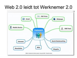 Web 2.0 leidt tot Werknemer 2.0 