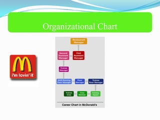 Organizational Chart
 