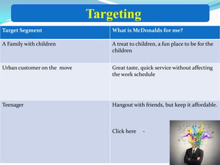 Target Segment What is McDonalds for me?
A Family with children A treat to children, a fun place to be for the
children
Urban customer on the move Great taste, quick service without affecting
the work schedule
Teenager Hangout with friends, but keep it affordable.
Click here -
Targeting
 