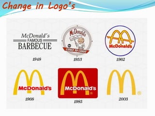 Change in Logo’s
 