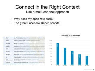 • Why does my open-rate suck?
• The great Facebook Reach scandal
Connect in the Right Context
Use a multi-channel approach
 