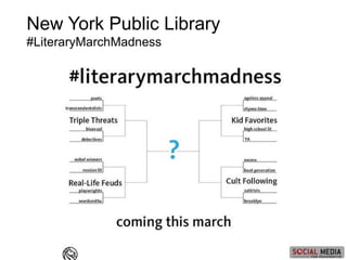New York Public Library
#LiteraryMarchMadness
 