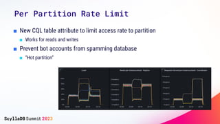 Per Partition Rate Limit
■ New CQL table attribute to limit access rate to partition
■ Works for reads and writes
■ Prevent bot accounts from spamming database
■ “Hot partition”
 