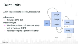 Designing a Query Queue for ScyllaDB by Avi Kivity | PDF