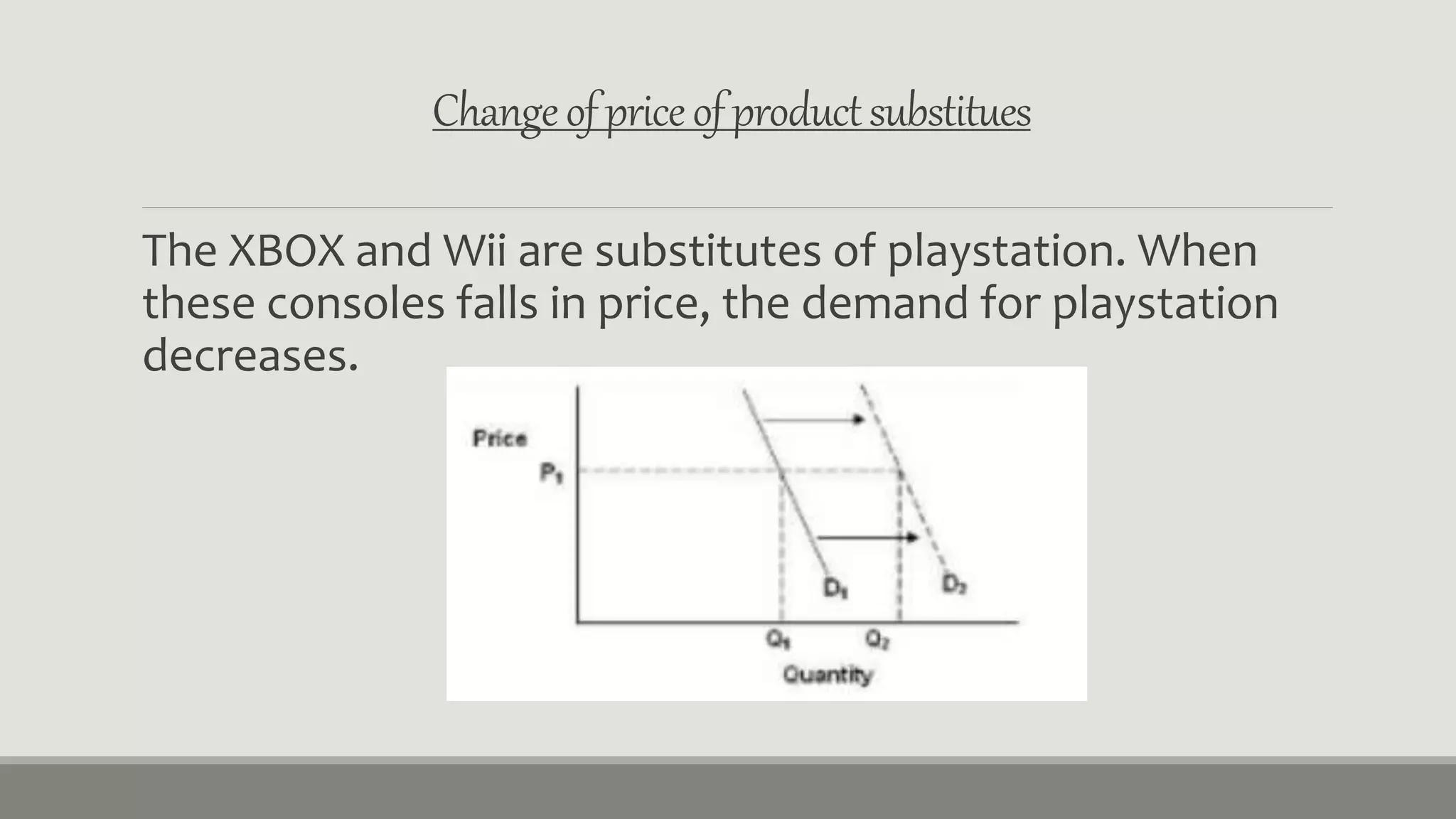 Change of price of product substitues 
The XBOX and Wii are substitutes of playstation. When 
these consoles falls in price, the demand for playstation 
decreases. 
 