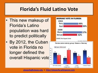 Florida’s Fluid Latino Vote
alexavila@utexas.edu • http://alexavila.wikispaces.com
• This new makeup of
Florida’s Latino
p...