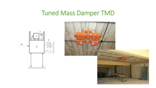 Tuned Mass Damper TMD
m
g(t)
k
c
K
C
M
f(t)
 