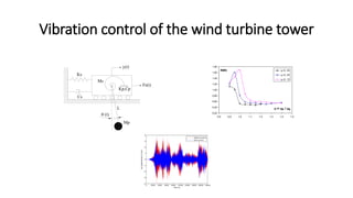 Vibration control of the wind turbine tower
Kp,Cp
Fs(t)
Ks
Cs
Ms
Mp
(t)
L
y(t)
0,20
0,40
0,60
0,80
1,00
1,20
1,40
1,60
1,80
0,8 0,9 1,0 1,1 1,2 1,3 1,4 1,5
a = wP / wS
RMS m=0, 06
m=0, 08
m=0, 10
 