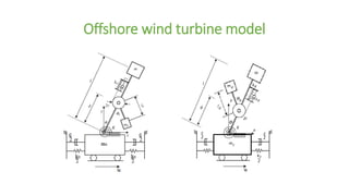 Offshore wind turbine model
 