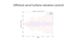 0 50 100 150 200 250 300
-0.06
-0.04
-0.02
0
0.02
0.04
0.06
Comparacao - Com AMS vs Sem AMS
Tempo [s]
AmplitudedeTheta[rad]
Sem AMS
Com AMS
Offshore wind turbine vibration control
 