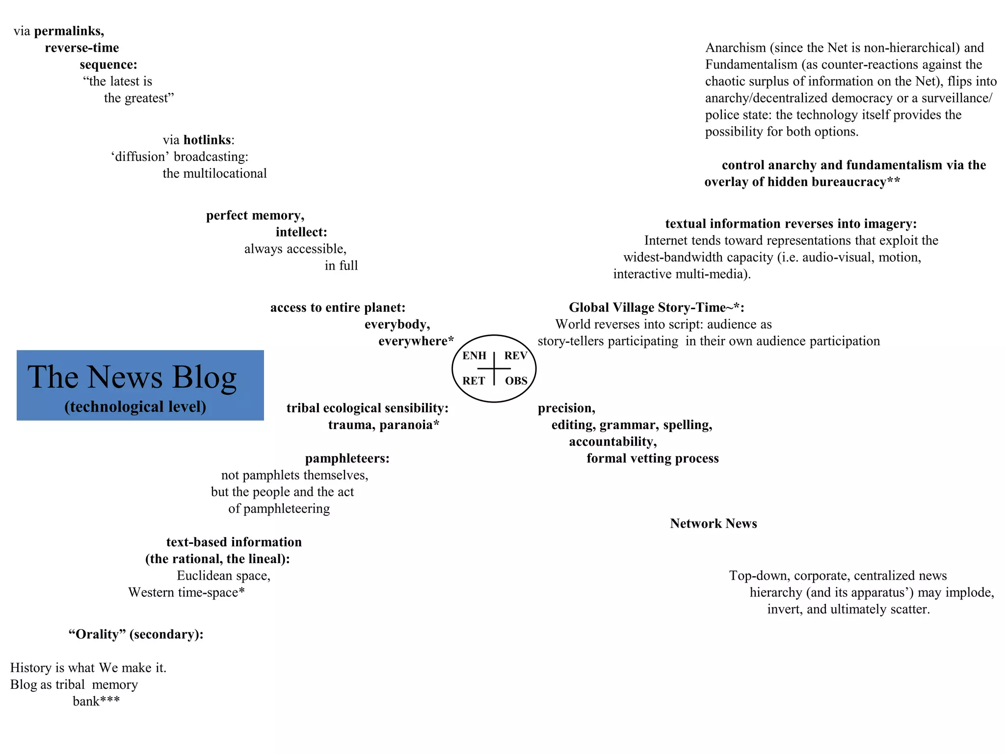 ENH
RET
REV
OBS
access to entire planet:
everybody,
everywhere*
via hotlinks:
„diffusion‟ broadcasting:
the multilocational
tribal ecological sensibility:
trauma, paranoia*
text-based information
(the rational, the lineal):
Euclidean space,
Western time-space*
Global Village Story-Time~*:
World reverses into script: audience as
story-tellers participating in their own audience participation
perfect memory,
intellect:
always accessible,
in full
control anarchy and fundamentalism via the
overlay of hidden bureaucracy**
precision,
editing, grammar, spelling,
accountability,
formal vetting process
The News Blog
(technological level)
via permalinks,
reverse-time
sequence:
“the latest is
the greatest”
History is what We make it.
Blog as tribal memory
bank***
Top-down, corporate, centralized news
hierarchy (and its apparatus‟) may implode,
invert, and ultimately scatter.
“Orality” (secondary):
pamphleteers:
not pamphlets themselves,
but the people and the act
of pamphleteering
Anarchism (since the Net is non-hierarchical) and
Fundamentalism (as counter-reactions against the
chaotic surplus of information on the Net), flips into
anarchy/decentralized democracy or a surveillance/
police state: the technology itself provides the
possibility for both options.
textual information reverses into imagery:
Internet tends toward representations that exploit the
widest-bandwidth capacity (i.e. audio-visual, motion,
interactive multi-media).
Network News
 