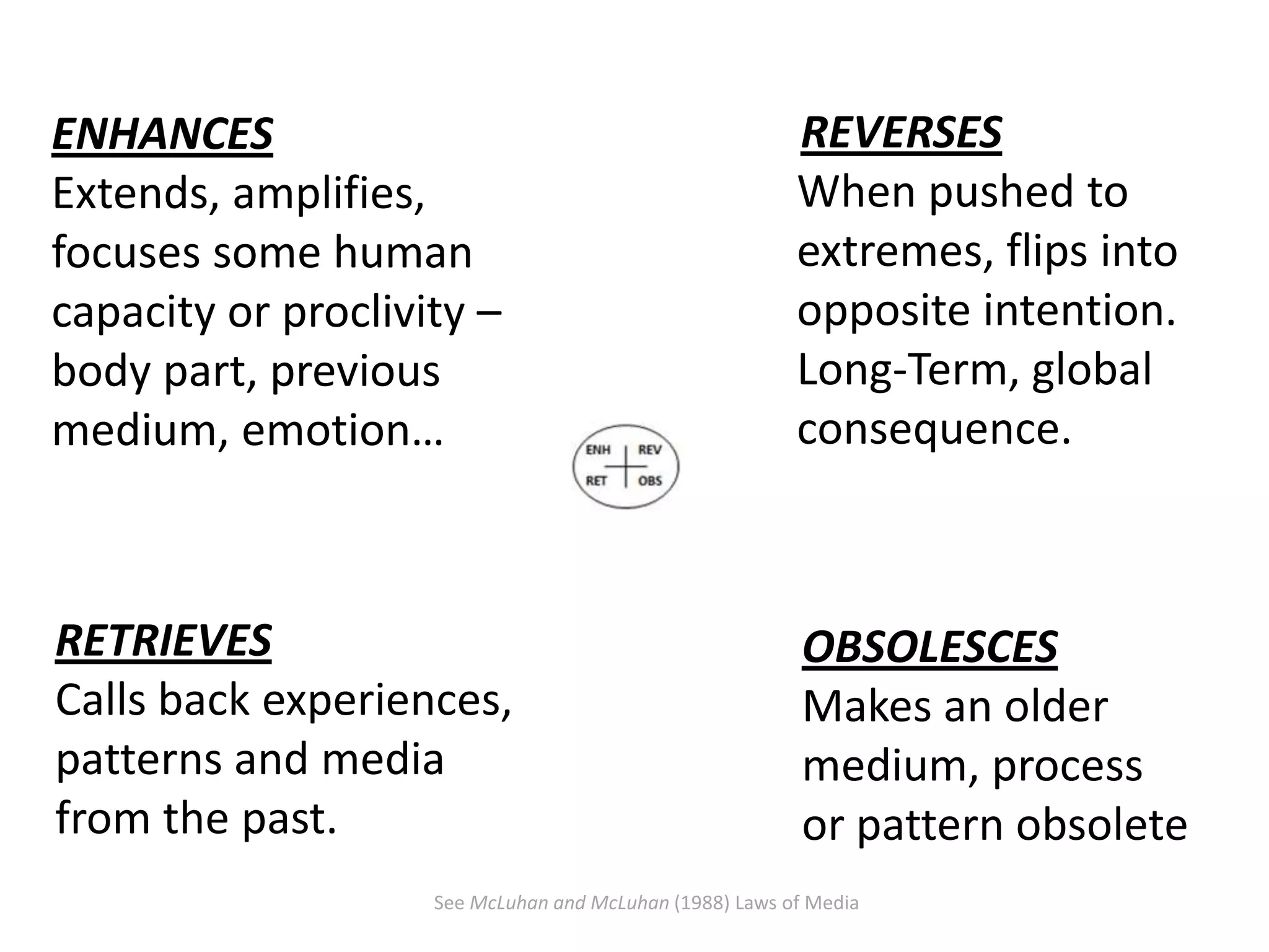 RETRIEVES
Calls back experiences,
patterns and media
from the past.
See McLuhan and McLuhan (1988) Laws of Media
OBSOLESCES
Makes an older
medium, process
or pattern obsolete
REVERSES
When pushed to
extremes, flips into
opposite intention.
Long-Term, global
consequence.
ENHANCES
Extends, amplifies,
focuses some human
capacity or proclivity –
body part, previous
medium, emotion…
 