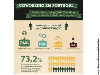 ww.avilacoworking.com/infografias
 