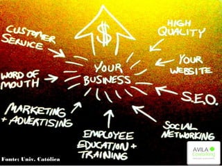 Fonte: Univ. Católica
 