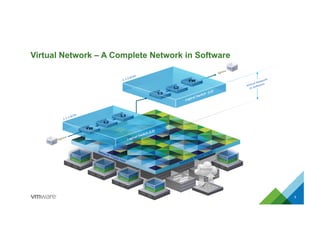 VMware NSX for vSphere - Intro and use cases | PDF