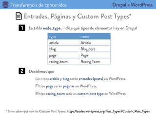 Transferencia de contenidos	
   Drupal a WordPress
Entradas, Páginas y Custom Post Types*
* Si no sabes qué son los Custom...