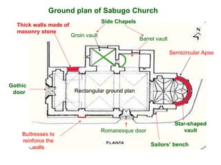 Thick walls made of masonry stone Ground plan of Sabugo Church Side Chapels Gothic  door Buttresses to reinforce the walls Romanesque door Semicircular Apse Star-shaped vault Sailors’ bench Groin vault Barrel vault Rectangular ground plan 