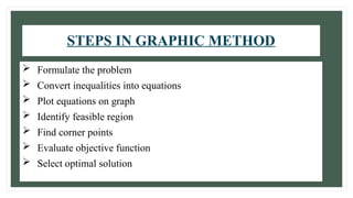 AVINA 537 GRAPHIC METHOD.pptx,.......... | PPTX
