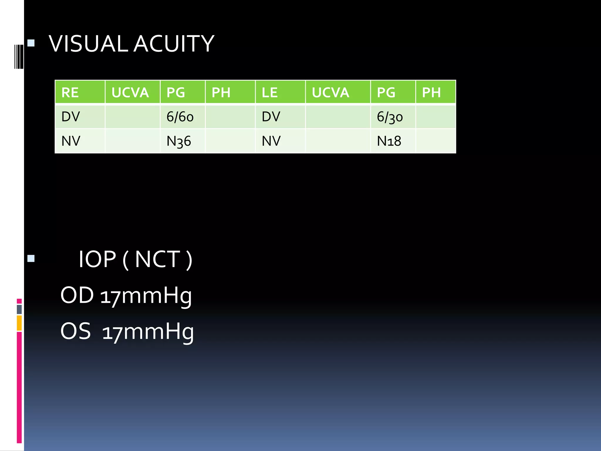case presentation on retinitis pigmentosa (low vision aid) PPT