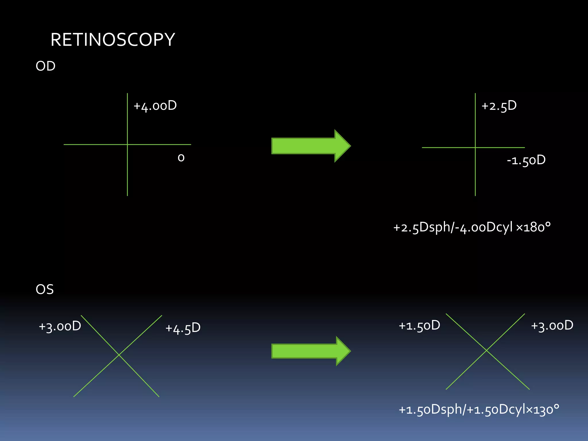case presentation on retinitis pigmentosa (low vision aid) PPT