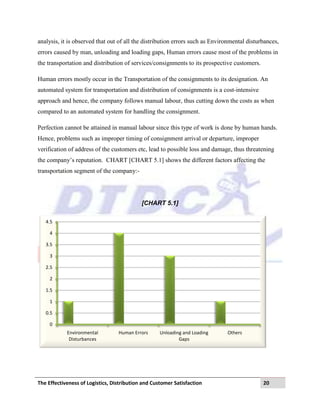 The Effectiveness of Logistics, Distribution and Customer Satisfaction 20
analysis, it is observed that out of all the distribution errors such as Environmental disturbances,
errors caused by man, unloading and loading gaps, Human errors cause most of the problems in
the transportation and distribution of services/consignments to its prospective customers.
Human errors mostly occur in the Transportation of the consignments to its designation. An
automated system for transportation and distribution of consignments is a cost-intensive
approach and hence, the company follows manual labour, thus cutting down the costs as when
compared to an automated system for handling the consignment.
Perfection cannot be attained in manual labour since this type of work is done by human hands.
Hence, problems such as improper timing of consignment arrival or departure, improper
verification of address of the customers etc, lead to possible loss and damage, thus threatening
the company‟s reputation. CHART [CHART 5.1] shows the different factors affecting the
transportation segment of the company:-
[CHART 5.1]
0
0.5
1
1.5
2
2.5
3
3.5
4
4.5
Environmental
Disturbances
Human Errors Unloading and Loading
Gaps
Others
 