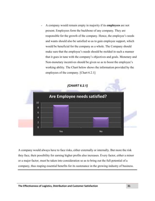 The Effectiveness of Logistics, Distribution and Customer Satisfaction 31
- A company would remain empty in majority if its employees are not
present. Employees form the backbone of any company. They are
responsible for the growth of the company. Hence, the employee‟s needs
and wants should also be satisfied so as to gain employee support, which
would be beneficial for the company as a whole. The Company should
make sure that the employee‟s needs should be molded in such a manner
that it goes in tune with the company‟s objectives and goals. Monetary and
Non-monetary incentives should be given so as to boost the employee‟s
working ability. The Chart below shows the information provided by the
employees of the company. [Chart 6.2.1]
[CHART 6.2.1]
A company would always have to face risks, either externally or internally. But more the risk
they face, their possibility for earning higher profits also increases. Every factor, either a minor
or a major factor, must be taken into consideration so as to bring out the full potential of a
company, thus reaping essential benefits for its sustenance in the growing industry of business.
0
2
4
6
8
10
Yes No
Are Employee needs satisfied?
 