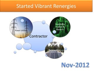 Started Vibrant Renergies
Contractor
Power Utilities
Feasibility
studies &
Reports
Renewables
 