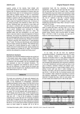 Jebmh.com Original Research Article
J Evid Based Med Healthc, pISSN - 2349-2562, eISSN - 2349-2570 / Vol. 8 / Issue 30 / July 26, 2021 Page 2681
superior surface of the clavicle, fixed initially with
eccentrically placed 3.5 mm cortical screw on either side of
fracture site, to achieve compression at fracture sites and
affix plate to bone, later 3.5 mm locking screws in remaining
plate holes to stabilize fracture. If there is comminution
(Robinson 2B2) all the small fragments were meticulously
handled to preserve soft tissue attachments to them and
fixed with LCP as a bridging plate and cerclage wire was
used to align the fragments at fracture site. A minimum of
six cortical purchases were attained on either side of the
fracture. Myofascial layer was sutured to cover plate and
skin closure is achieved with sub cuticular tissue sutures.
Sterile dressing was applied, and extremity was immobilized
in arm pouch. Antibiotics were continued for 3 days.
Analgesics and tranquilizers were given for 5 days. The
operated upper limb was immobilized in an arm pouch.
Check x-rays were taken to study the alignment of fracture
fragments. The wound was inspected at 2nd post-operative
day and discharged later with an arm pouch. Suture removal
was done on 14th post-operative day. Pendulum movements
/ Codman’s exercises were started from 3rd
post-operative
day. 2nd
week: The sling was discontinued, and unrestricted
range of motion exercise was allowed. They followed every
two weeks till 3 months followed by every 4 weeks till 6
months and every 8 weeks till one year. Sports activities and
heavy weighting are avoided till 12 weeks. The functional
outcome was assessed by constant and Murley score.6
Statistical Analysis
Descriptive and inferential statistical analysis was carried out
in the present study using computer software (SPSS Trial
version 23 and primer). The qualitative data was expressed
in proportion and percentages, and the quantitative data
was expressed as mean and standard deviations. The
difference in proportion was analysed by using chi square
test and the difference in means among the groups was
analysed using the student t test. Significance level for tests
were determined as 95 % (P < 0.05).
RESULTS
This study was conducted in 20 cases with displaced mid-
shaft clavicle fractures treated with locking compression
plate, at the Department of Orthopaedics, Dhanwantri
Hospital and Research Centre, Jaipur from May 2016 to June
2017. The data obtained was coded and entered into the
Microsoft Excel Spread Sheet. The data was analysed, and
results obtained were tabulated. Age of the patients vary
from 19 years to 60 years. Mean age was 34.85 years. In
our study, 70 % of the patients were young belong to 3rd
and 4th
decade. Out of the 20 cases, 13 (65 %) patients were
males and 7 (35 %) patients were females. Male to female
ratio was 1.85 : 1. Out of the 20 patients, 10 patients
sustained injury to the right side and remaining 10 patients
on left side. In majority of the cases, road traffic accidents
(RTA) (70 %) was the cause for injury followed by accidental
fall (30 %). In our study equal numbers of patients sustained
injury by direct impact on shoulder (50 %) & fall on
outstretched hand (50 %). According to Robinson
classification, 13 cases (65 %) were type 2B1 and 7 cases
(35 %) were type 2B2. Out of 13 cases in 2B1, 4 required
inter-fragmentary lag screw fixation and remaining 6 cases
required cerclage wiring and 3 required buttressing of small
fragment under LCP and compression achieved at fracture
site. Out of 7 patients in type 2B2, 5 required cerclage
wiring, 2 cases with segmental fracture required
compression plating using LCP. In majority of cases (75 %)
hospital stay was less than 4 days. Mean ± SD was 4 ± 0.858
days with 3 to 6 days.
Out of the 20 cases, 17 (85 %) patients returned to work
within 14 weeks with mean ± SD was 13.90 ± 2.713. Only
one patient could return to work after 24 weeks due to
complication. Majority of cases (90 %), in 18 patients of the
present study, fracture union occurred before 10 weeks.
Mean ± SD 9.95 ± 3.502. In our study, one case took 24
weeks to unite fracture because of complication.
Complication No. of Patients Percentage (%)
Absent 15 75
Present 5 25
Infection 2 6.67
Plate loosening 0 0.0
Plate breakage 1 3.33
Hardware irritation 3 10
Restriction shoulder motion 1 3.33
Delay union 1 3.33
Malunion 1 3.33
Table 1. Distribution of the Cases According the Complication
In our study, we did not have any significant
intraoperative problems. Complications were seen in 5 cases
(25 %). Hardware irritation in 2 cases, infection and
restriction of shoulder motion in 1 case, plate breakage with
malunion was present in one case and infection + hardware
irritation + delayed union was present in one case. Infection
was managed with debridement with intravenous antibiotics
in one case. Debridement and bone graft was done in one
case of infection, hardware irritation and delayed union.
Plate removal was done in 2 cases of plate irritation, and re-
plating & bone graft was done in plate breakage and
malunion. The mean ± SD (min to maximum) constant score
was 94.20 ± 3.48 (84 to 98). So functional outcome with
LCP is excellent. Table 3 depicts the association of outcome
with Robinson classification. No significant difference was
observed in hospital stay days, return to work weeks, time
of union weeks and constant score in 2B1 & 2B2 cases.
Constant Score Number No. of Patients Percentage (%)
84 1 5
88 1 5
90 1 5
92 1 5
94 6 30
96 7 35
98 3 15
Mean ± SD 94.20 ± 3.48
Table 2. Distribution of the Cases
According to the Constant Score
Robinson
Classification
2B1 2B2
Number Mean SD Number Mean SD
Hospital days stay 13 3.85 0.69 7 4.29 1.11
Return to work weeks 13 13.08 1.32 7 15.43 3.95
Time of union weeks 13 9.23 1.01 7 11.29 5.79
Constant score 13 94.77 2.09 7 93.14 5.27
Table 3. Mean Scores of Different Outcome Variables
Based on Robinson Classification
 