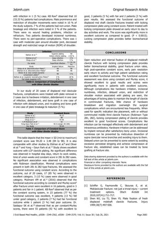 Jebmh.com Original Research Article
J Evid Based Med Healthc, pISSN - 2349-2562, eISSN - 2349-2570 / Vol. 8 / Issue 30 / July 26, 2021 Page 2683
with infection in 1 (5 %) case. KB Ravi9
observed that 10
(33.33 %) patients had complications. Plate prominence and
restriction of shoulder movements were noted in 10 % of
the study subjects. 7 % of the patients had non-union. Plate
breakage and infection were noted in 3 % of the patients.
There were no wound healing problems, infection or
refracture. Two patients developed incisional numbness.
There were no peri-operative complications. There was 1
case with moderate pain around shoulder joint, decreased
strength and restricted range of motion (ROM) of shoulder.
Infection
Nathan et al.14 Superior plating Nil
Antero inferior plating 2.50 %
Elidrissi et al.8
Deep infection 3 %
Dhoju et al.12
Deep infection 5 %
Our study Superficial infection
2 / 20 (10
%)
Study Implant failure Malunion
Dhoju et al. (Reconstruction Plate)12
Nil Nil
Elidrissi et al. (Reconstruction Plate)8
Nil Nil
Olivier et al. (low contact dynamic
compression plate)15 Nil 5 %
Nathan et al. (superior reconstruction Plate)14
3 % 20 %
Our study (superior LCP) 5 % 5 %
Table 6. Comparison of Complications
with Other Similar Studies
In our study of 20 cases of displaced mid clavicular
fractures, complications were treated with plate removal in
2 cases due to hardware irritation, debridement in one case
of infection, debridement, and bone graft in one case of
infection with delayed union, and re-plating and bone graft
in one case of plate breakage & malunion (5 %).
Study Constant Score
Eldrissi et al.8
95.33
Oliver et al.15
88
Dhoju et al.12
97.45
C.M Robinson et al7.
92
Yong-Geun Park et al.13
92.5 (range: 65-100)
Our study 94.20
Table 7. Comparison of Constant Score
with Other Similar Studies
This table depicts that the mean ± SD (min to maximum)
constant score was 94.20 ± 3.48 (84 to 98). It is also
comparable with other studies by Eldrissi et al.8
and Oliver
et al.15
and Yong – Geun Park et al.13
Study shows excellent
outcome with LCP clavicle plating. No significant difference
was observed in hospital stay days, return to work weeks,
time of union weeks and constant score in 2B1 & 2B2 cases.
No significant association was observed in complications
with Robinson classification. Minimal complications were
present in both 2B1 & 2B2 type fractures. We assessed the
functional outcome using constant score. According to the
outcome, out of 20 cases, 17 (85 %) were observed in
excellent category. 3 (15 %) cases were observed in good
category. Mulimani VM et al.11
(2016) observed that the
functional outcome according to constant and Murley score6
after fracture union were excellent in 16 patients, good in 3
patients and fair in 1 patient. KB Ravi9
observed that as per
the constant scoring system, in 23 patients (77 %) the
functional outcome was excellent, 4 patients (13 %) fell
under good category, 2 patients (7 %) had fair functional
outcome while 1 patient (3 %) had poor outcome. Dr.
Saidapur SK et al.10
observed that as per constant-Murley
scores, there were 55 patients (92 %) with excellent to
good, 3 patients (5 %) with fair and 2 patients (3 %) with
poor results. We assessed the functional outcome of
displaced mid shaft clavicle fractures treated with locking
compression plate using constant score. Patient treated with
locking compression plate showed an early return to day to
day activities and work. The score was significantly more in
excellent outcome as compared to good. (P < 0.001S).
Locking compression plate provides better biomechanical
stability.
CONCLUSIONS
Open reduction and internal fixation of displaced midshaft
clavicle fracture with locking compression plate provides
better biomechanical stability, good fracture union rates,
high post-operative constant score, early pain resolution
early return to activity and high patient satisfaction rating
and excellent functional outcome. The functional outcome
assessment was done using constant and Murley score, it
showed excellent to good results and scores were
significantly more in patients with excellent outcome.
Although complications like hardware irritation, incisional
numbness, infection, delayed union, and restriction of
shoulder motion associated with plating are seen, the
advantages of locking plate to maintain the length of clavicle
in comminuted fractures, little chance of hardware
breakdown and migration overweigh the surgical
complications which are encountered less frequently. When
used for specific indication like placement, with or without
comminuted middle third clavicle fracture (Robinson Type
2B1, 2B2), locking compression plating of clavicle provides
excellent to good functional scores. Complications like
infection can be managed effectively with debridement and
intravenous antibiotics. Hardware irritation can be addressed
by implant removal after satisfactory bony union. Incisional
numbness can be prevented by meticulous dissection of
supra clavicular nerve branches and avoiding injury to them.
Delayed union can be prevented to some extent by avoiding
excessive periosteal stripping and achieve compression at
fracture site, established cases can be treated by bone
grafting at fracture site.
Data sharing statement provided by the authors is available with the
full text of this article at jebmh.com.
Financial or other competing interests: None.
Disclosure forms provided by the authors are available with the full
text of this article at jebmh.com.
REFERENCES
[1] Schiffer G, Faymonville C, Skouras E, et al.
Midclavicular fracture: not just a trivial injury – current
treatment options. Dtsch Arztebl Int
2010;107(41):711-717.
[2] Shen WJ, Liu TJ, Shen YS. Plate fixation of fresh
displaced midshaft clavicle fractures. Injury
1999;30(7):497-500.
 