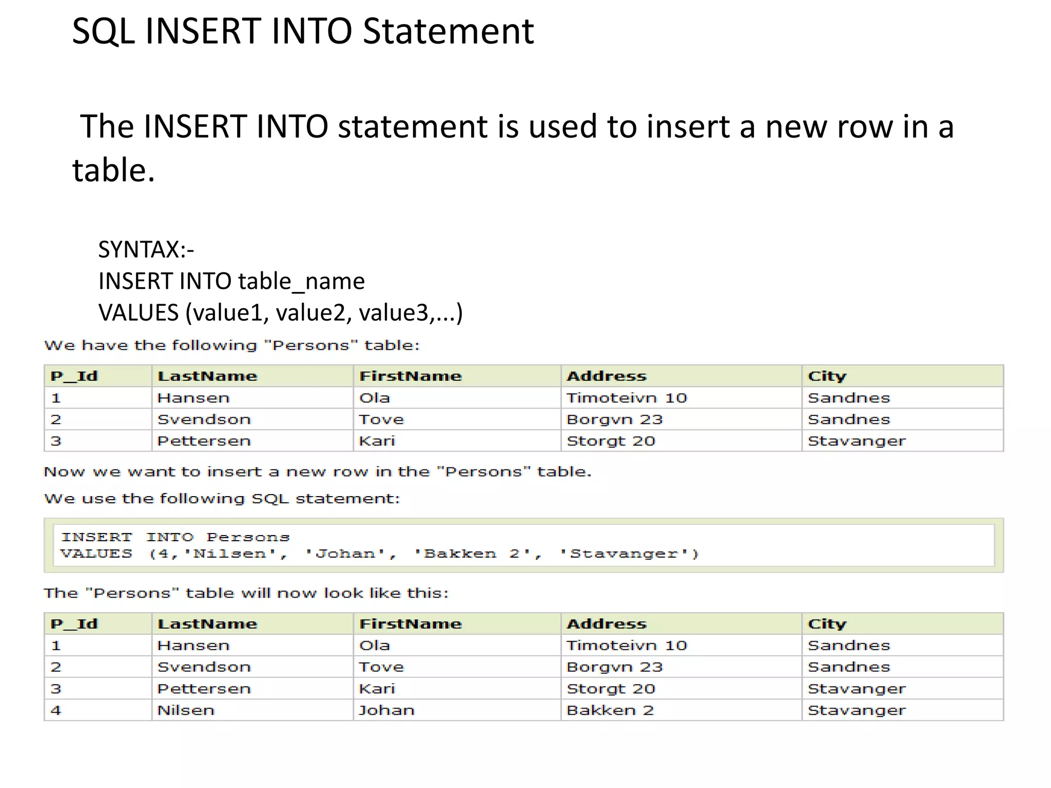 SQL INSERT INTO Statement

 The INSERT INTO statement is used to insert a new row in a
table.

 SYNTAX:-
 INSERT INTO table_name
 VALUES (value1, value2, value3,...)
 