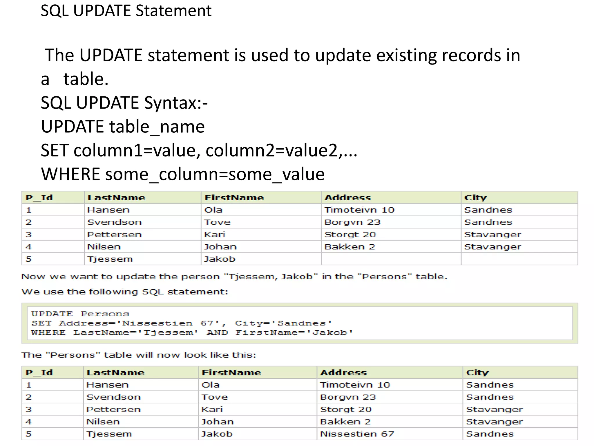 SQL UPDATE Statement

The UPDATE statement is used to update existing records in
a table.
SQL UPDATE Syntax:-
UPDATE table_name
SET column1=value, column2=value2,...
WHERE some_column=some_value
 