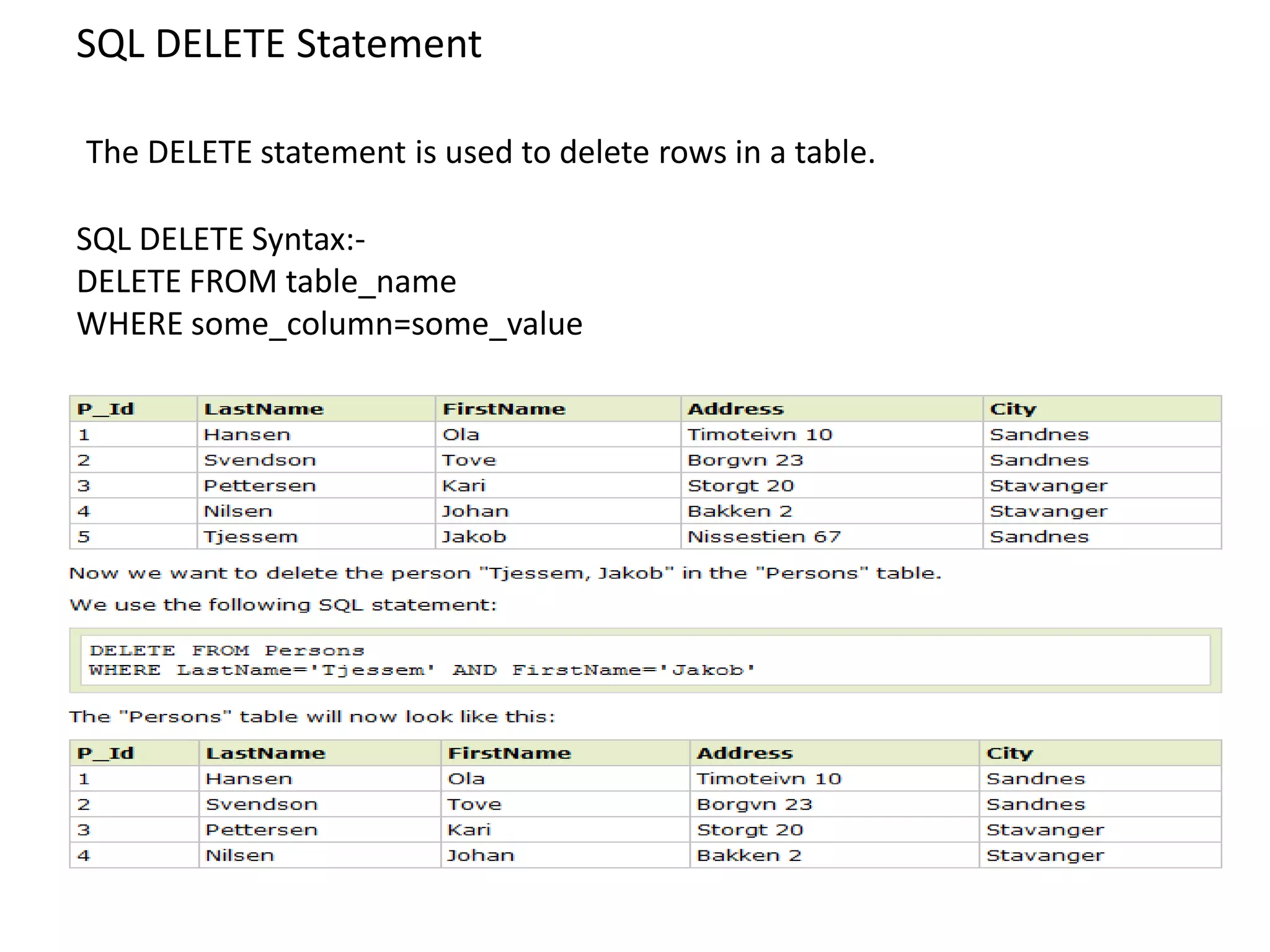 SQL DELETE Statement

The DELETE statement is used to delete rows in a table.

SQL DELETE Syntax:-
DELETE FROM table_name
WHERE some_column=some_value
 