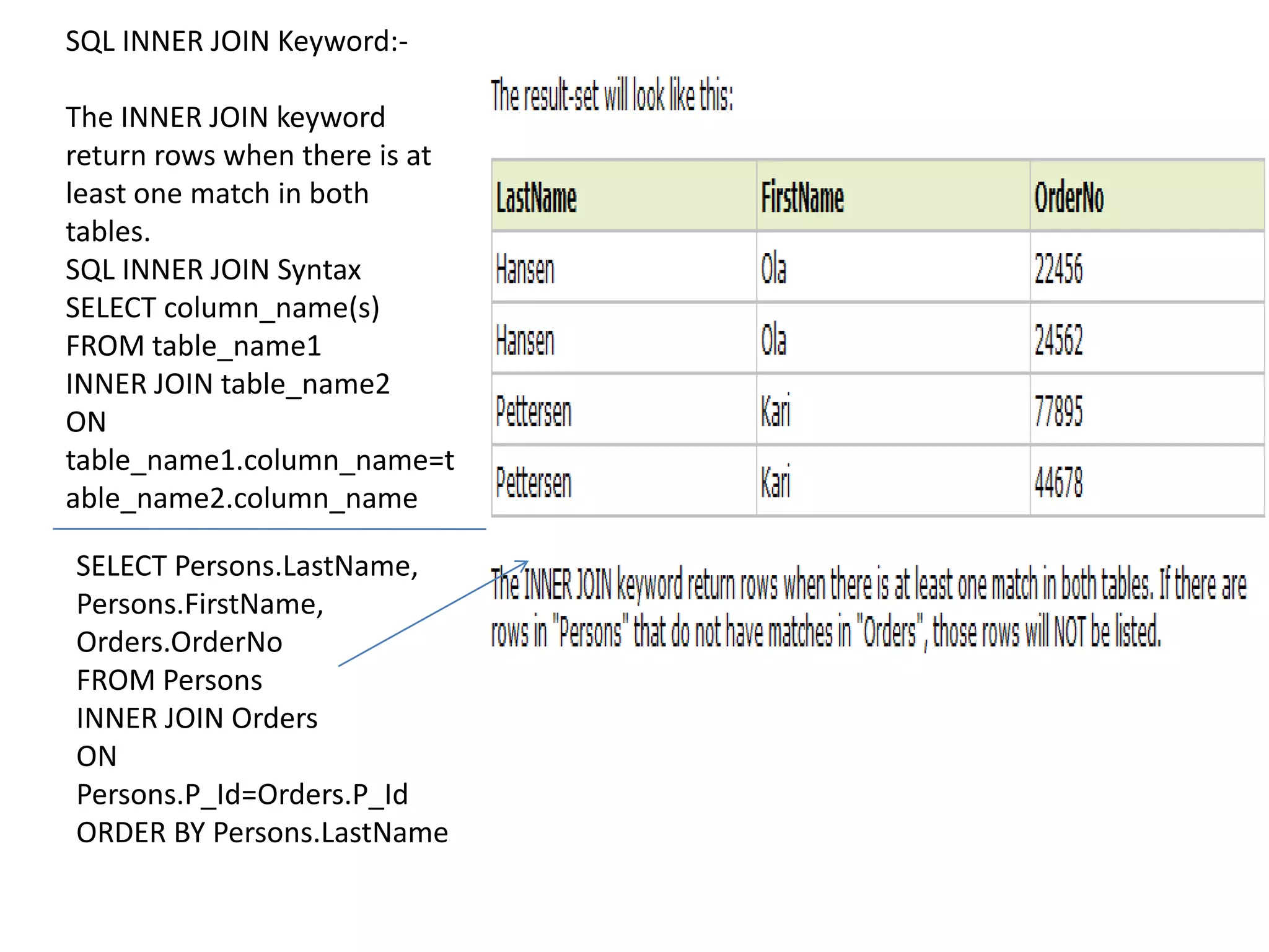 SQL INNER JOIN Keyword:-

The INNER JOIN keyword
return rows when there is at
least one match in both
tables.
SQL INNER JOIN Syntax
SELECT column_name(s)
FROM table_name1
INNER JOIN table_name2
ON
table_name1.column_name=t
able_name2.column_name

SELECT Persons.LastName,
Persons.FirstName,
Orders.OrderNo
FROM Persons
INNER JOIN Orders
ON
Persons.P_Id=Orders.P_Id
ORDER BY Persons.LastName
 