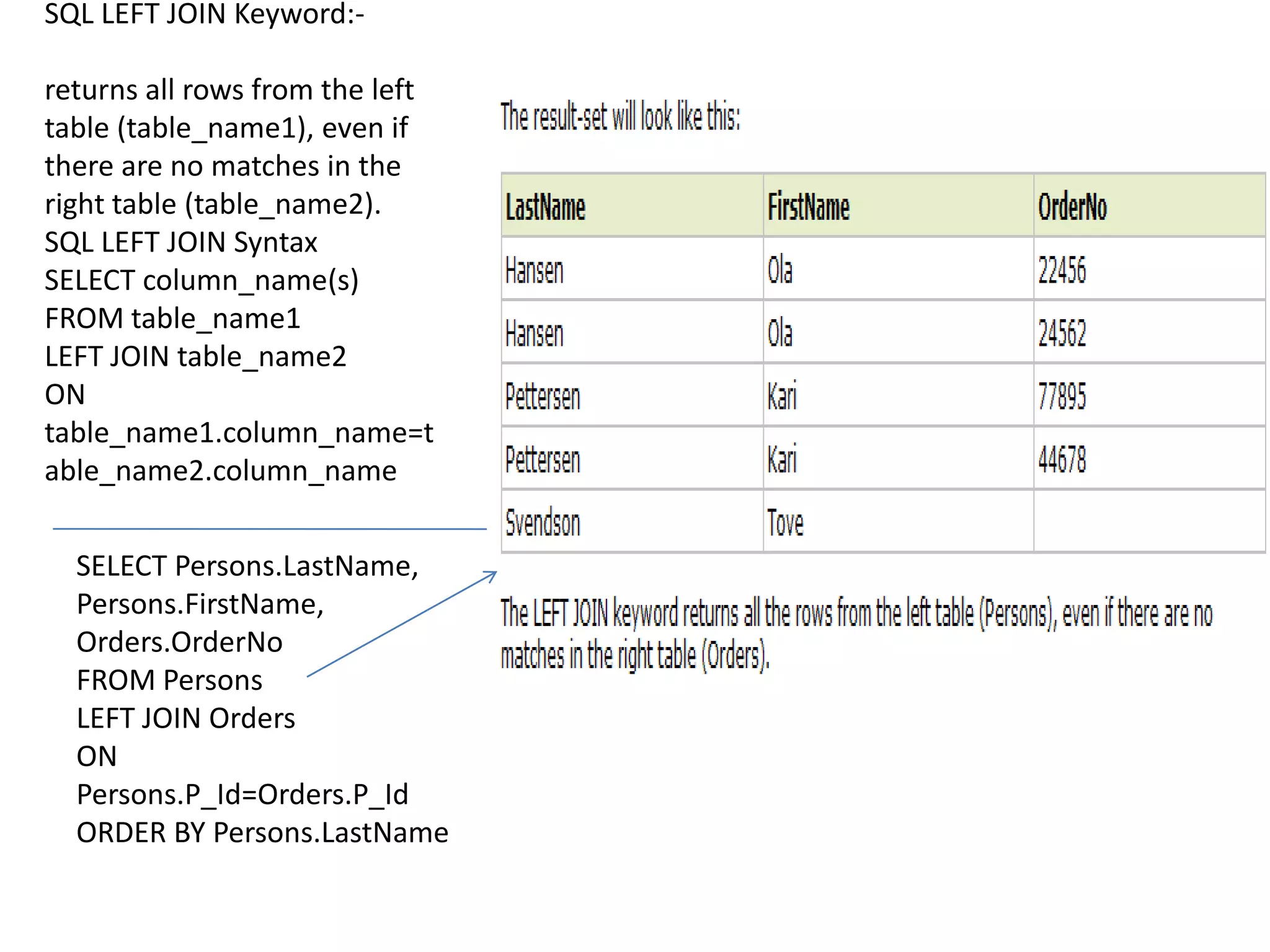 SQL LEFT JOIN Keyword:-

returns all rows from the left
table (table_name1), even if
there are no matches in the
right table (table_name2).
SQL LEFT JOIN Syntax
SELECT column_name(s)
FROM table_name1
LEFT JOIN table_name2
ON
table_name1.column_name=t
able_name2.column_name


  SELECT Persons.LastName,
  Persons.FirstName,
  Orders.OrderNo
  FROM Persons
  LEFT JOIN Orders
  ON
  Persons.P_Id=Orders.P_Id
  ORDER BY Persons.LastName
 