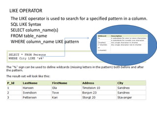 LIKE OPERATOR
The LIKE operator is used to search for a specified pattern in a column.
SQL LIKE Syntax
SELECT column_name(s)
FROM table_name
WHERE column_name LIKE pattern
 