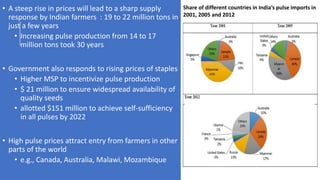 Should Myanmar Enter a Long-term Pulse Exports Deal with India?