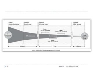 New Drug Development Process | PPTX